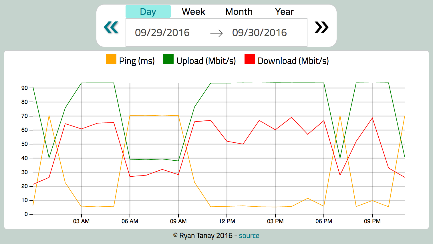 speedtest screenshot