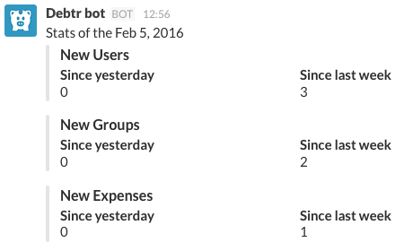 Stats on Slack