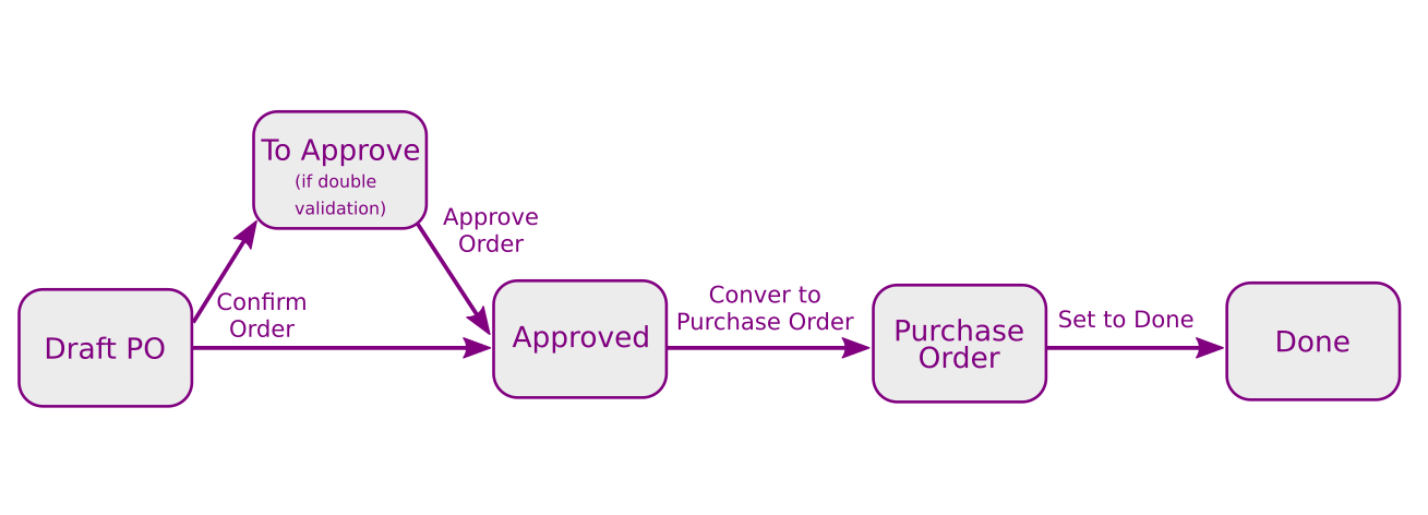 New states diagram