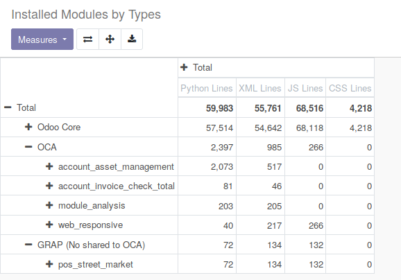 https://raw.githubusercontent.com/OCA/server-tools/16.0/module_analysis/static/description/analysis_pivot.png