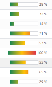 Progressbar Inverse Gradient