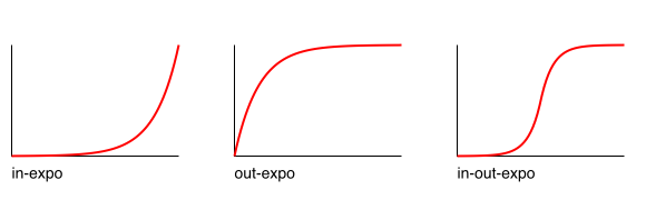 exponential