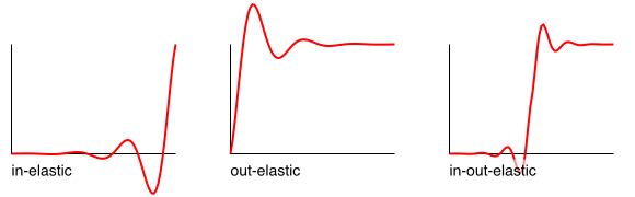 elastic