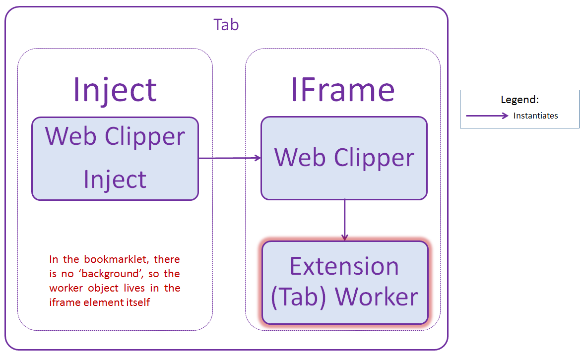 Bookmarklet extension architecture