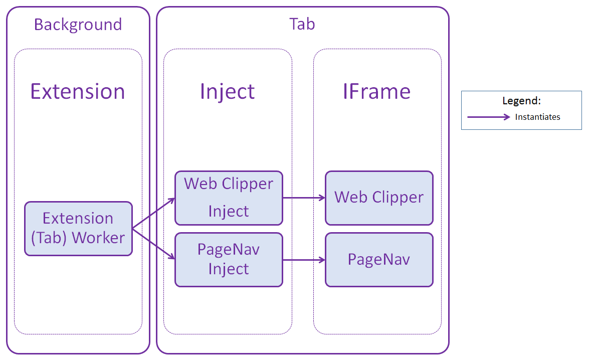 WebExtensions extension architecture