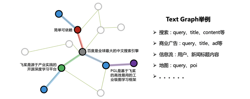 Text Graph