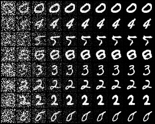 MNIST generation process