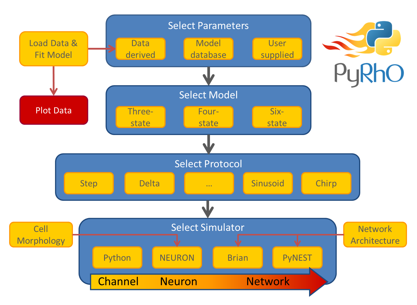 PyRhO
architecture