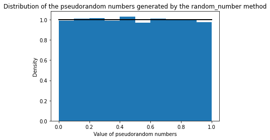 Distribution of random.random() function