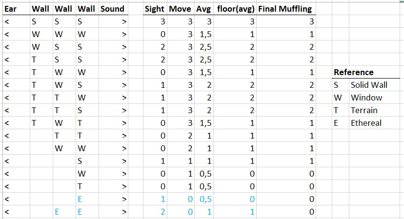 Test cases for Muffling logic