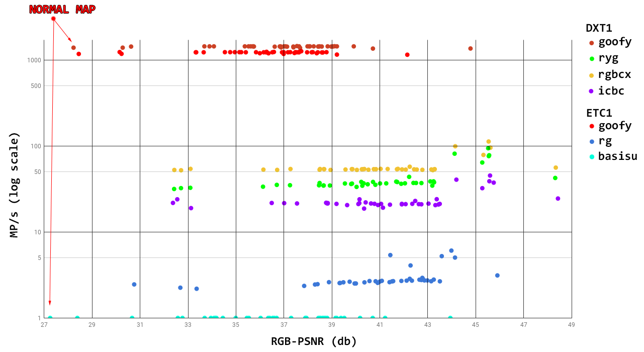 Comparison Chart