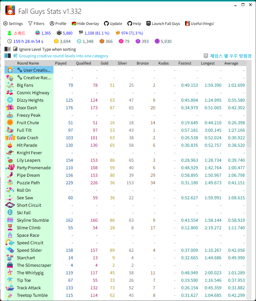 Fall Guys Stats