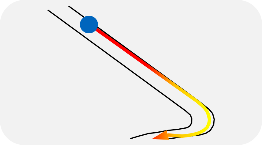 Velocity Optimization.