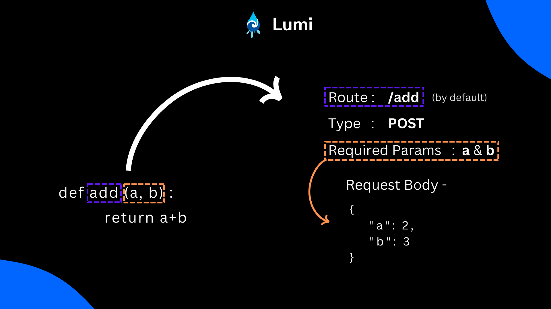 function - API mapping