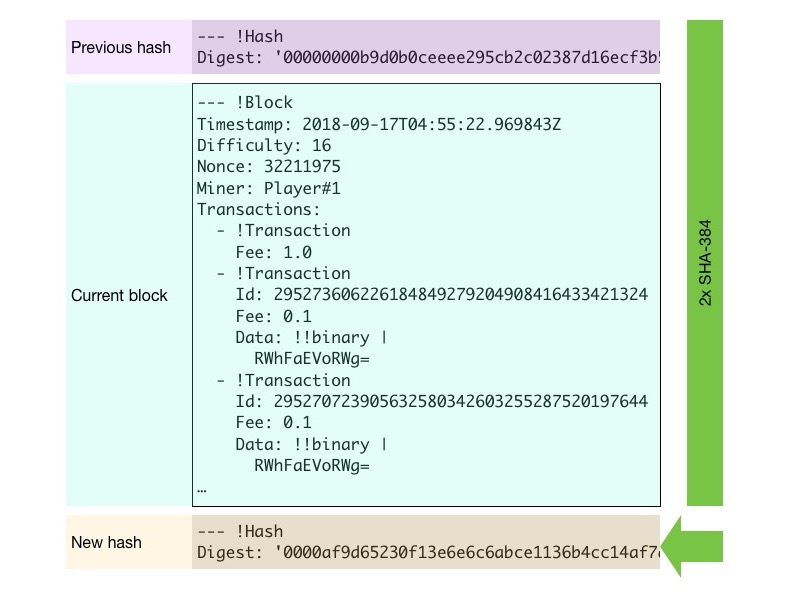 Hashing diagram