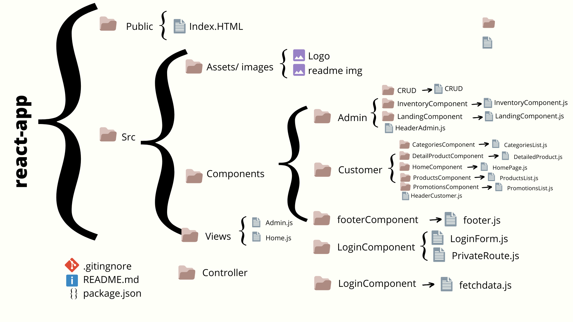 files_architecture