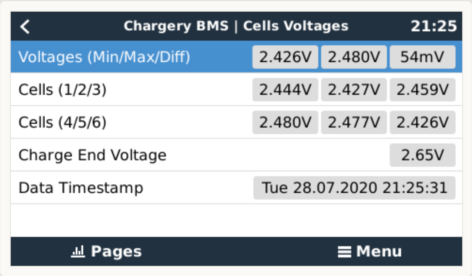 ChargeryBMS Voltages