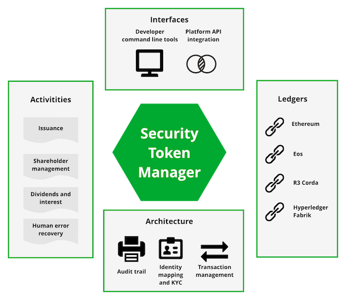 https://raw.githubusercontent.com/TokenMarketNet/sto/master/docs/source/screenshots/overview-small.png