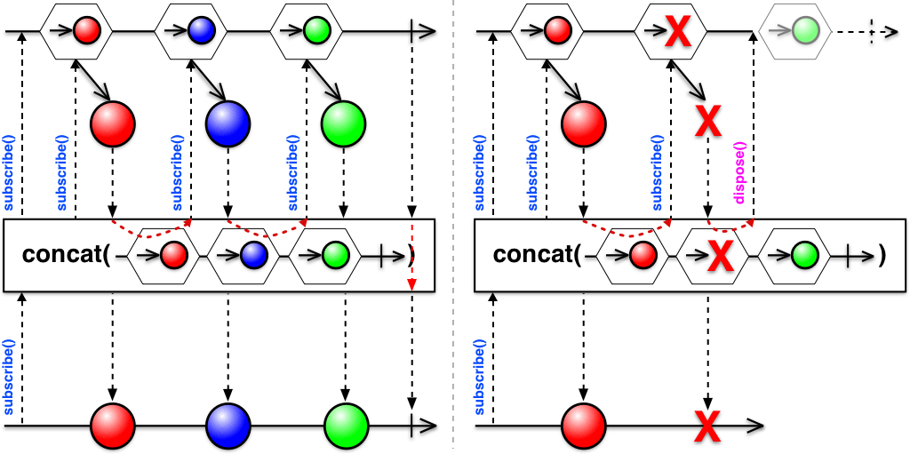 concatObservable