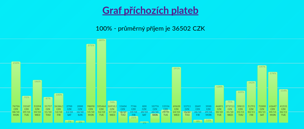 income chart