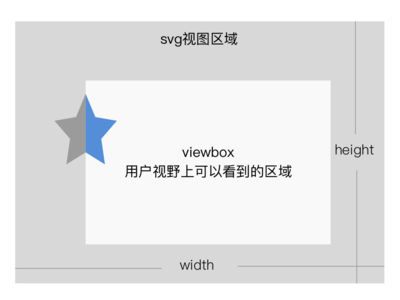 viewbox