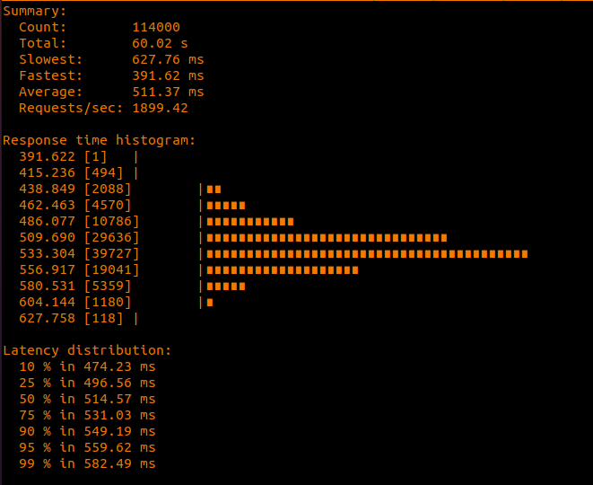 Benchmark