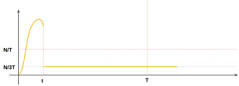 leaky-bucket-v/t-2