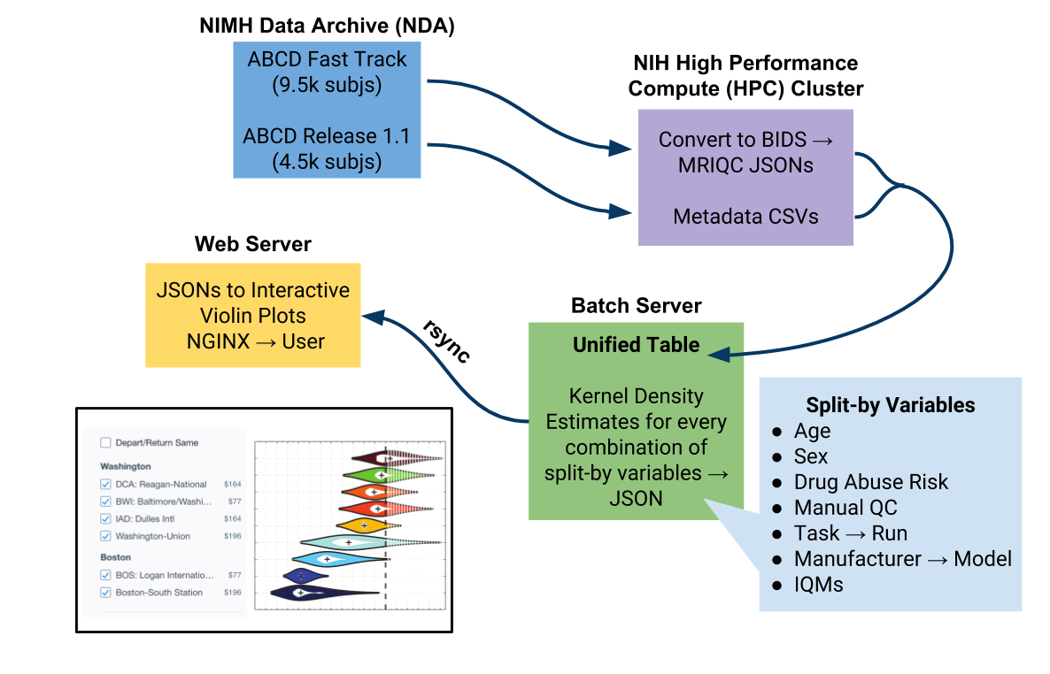 ABCDQC Project Schematic