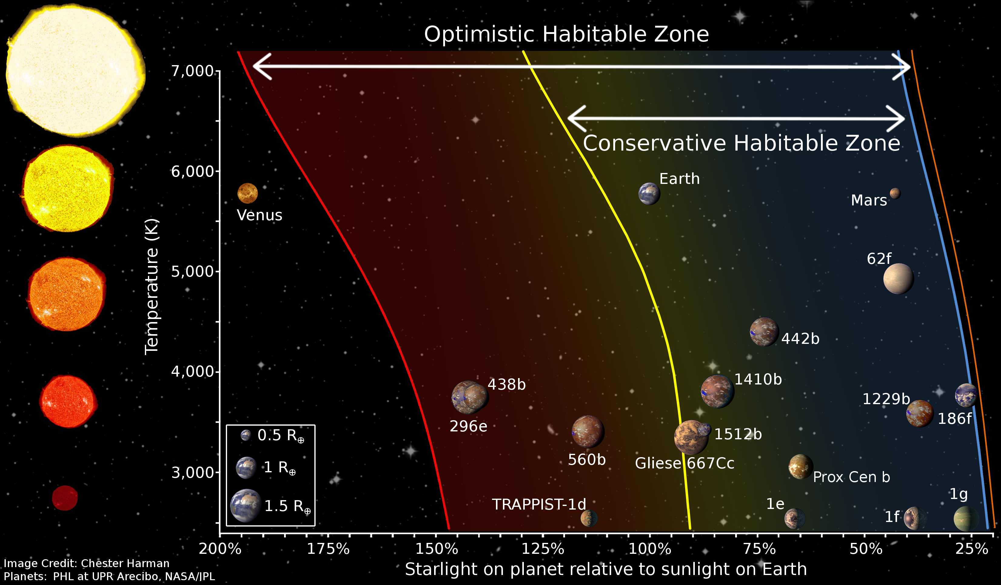 Diagram_of_different_habitable_zone_regions_by_Chester_Harman