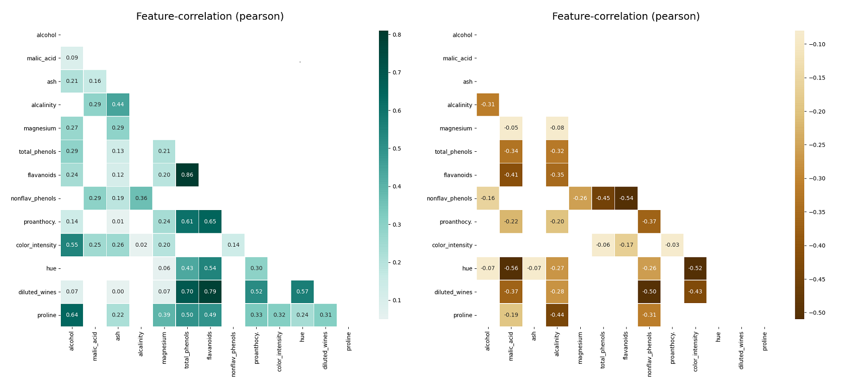 Corr Plot Example