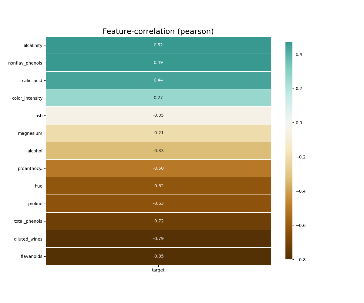 Target Corr Plot Example