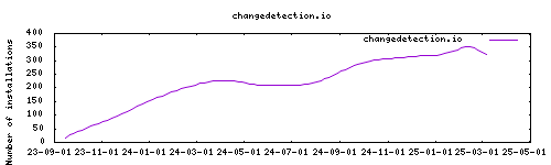 downloads evolution