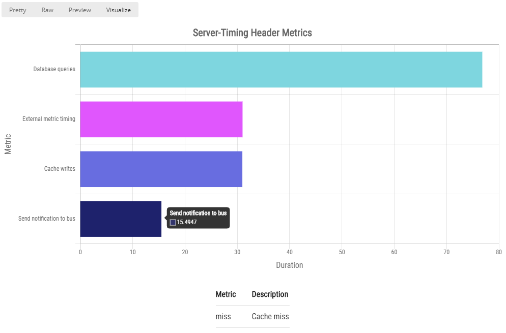 alt Postman Visualizer