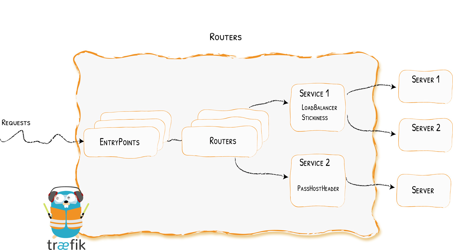 traefik_docs