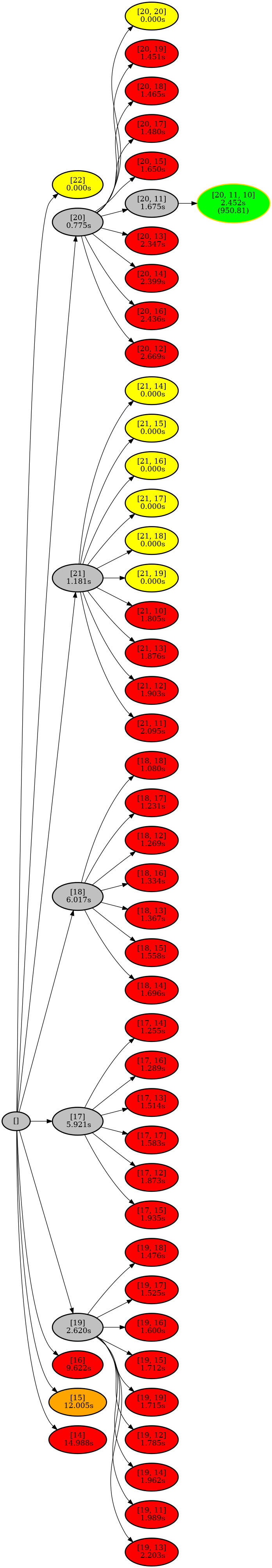 Tree Example