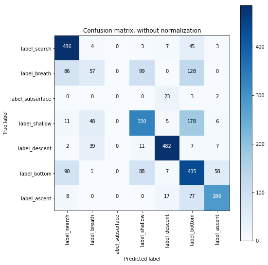 Confusion Matrix