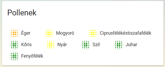 Pollen above_level