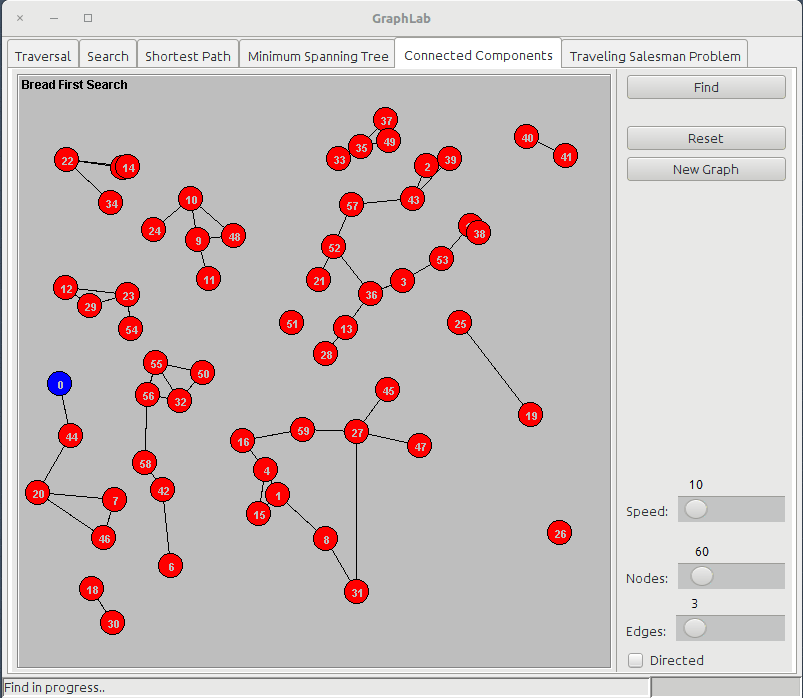 Graphlab Connected Components Tab Screenshot