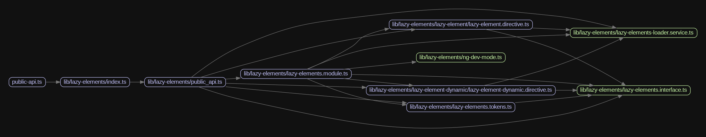 Internal dep graph