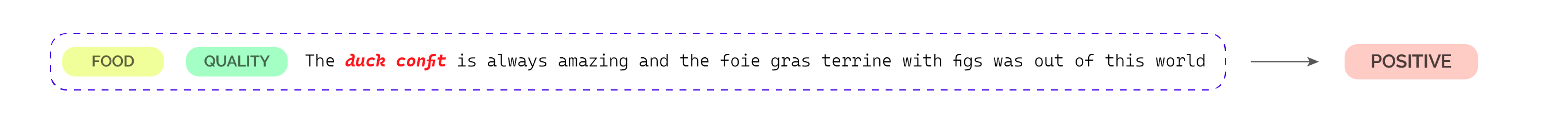 Emotion classification