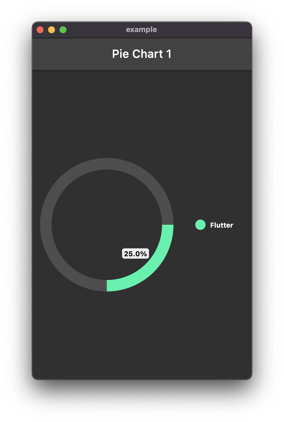 PieChart