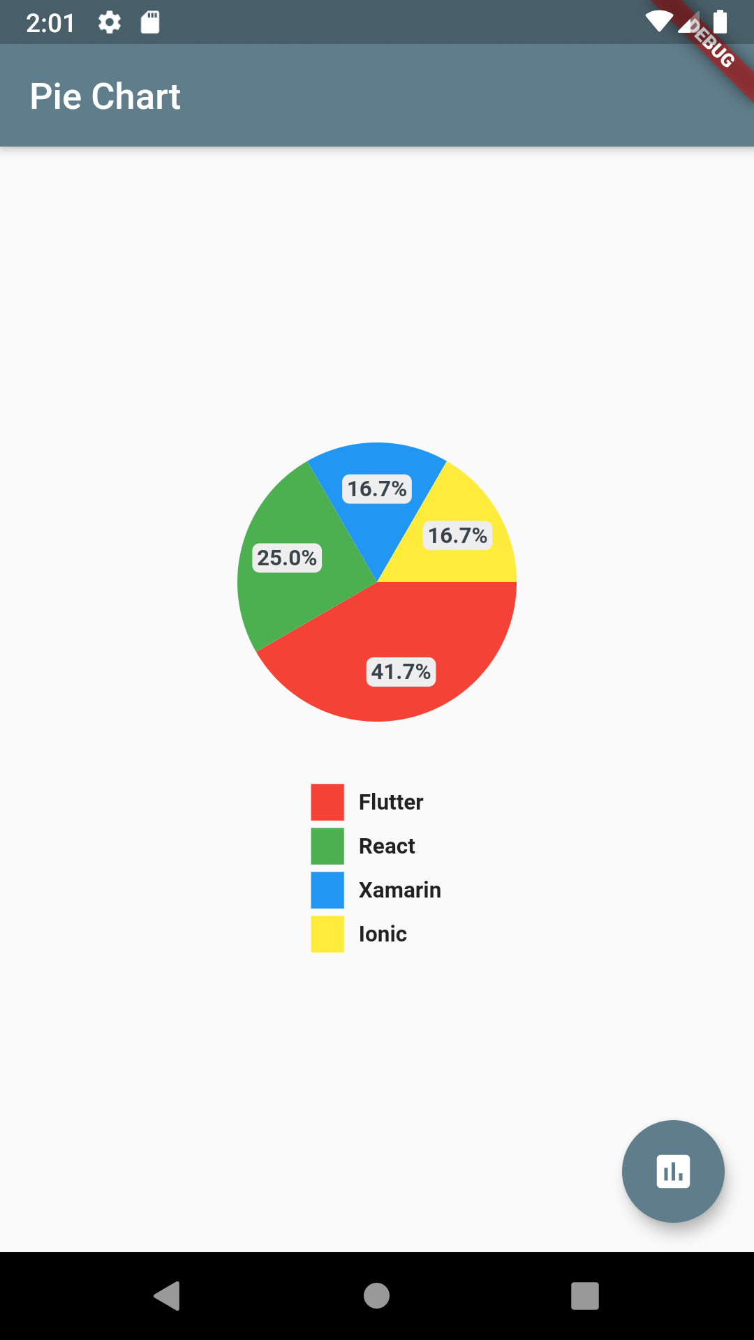 PieChart