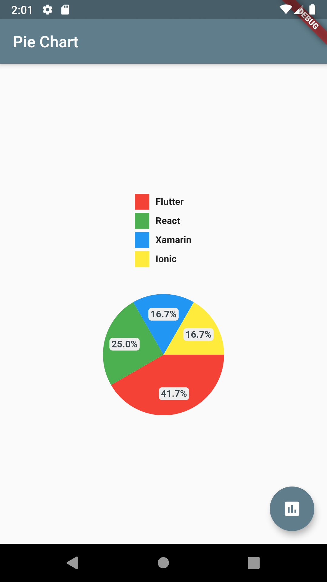 PieChart