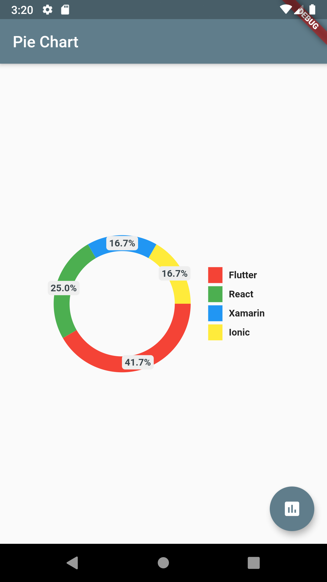 PieChart