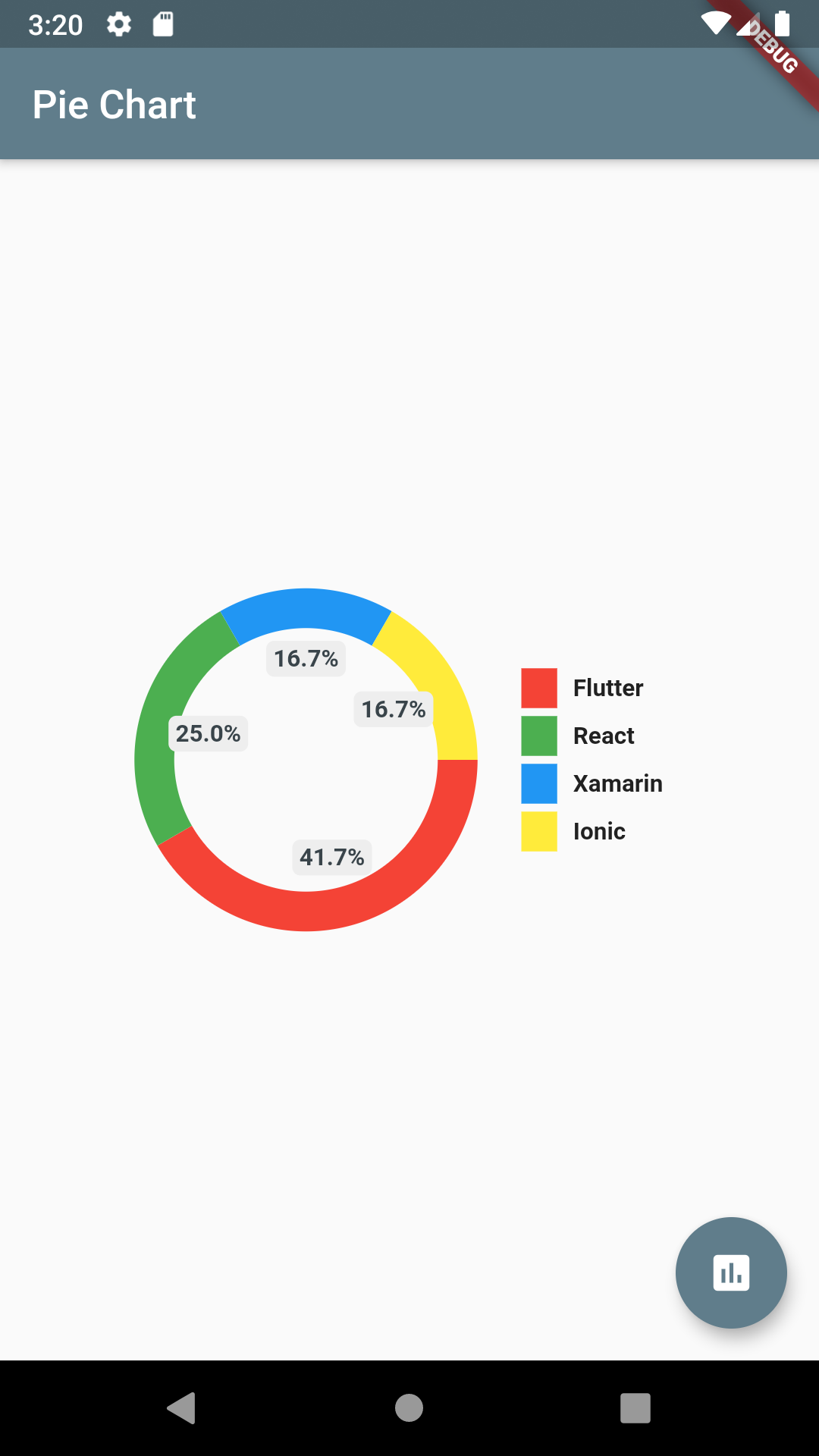 PieChart