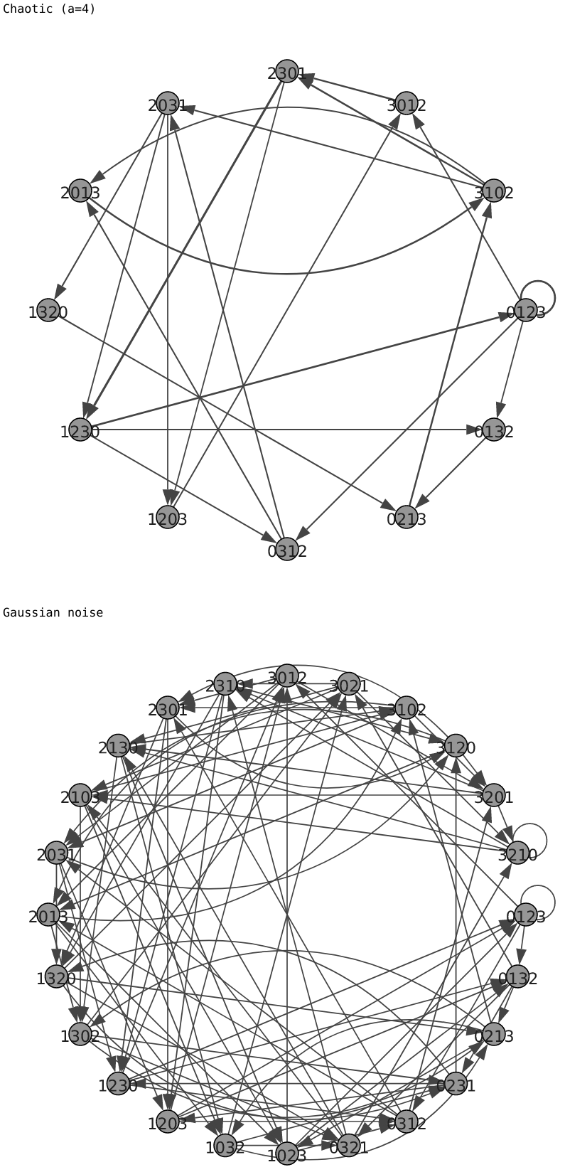 https://raw.githubusercontent.com/arthurpessa/ordpy/master/examples/figs/sample_net.png