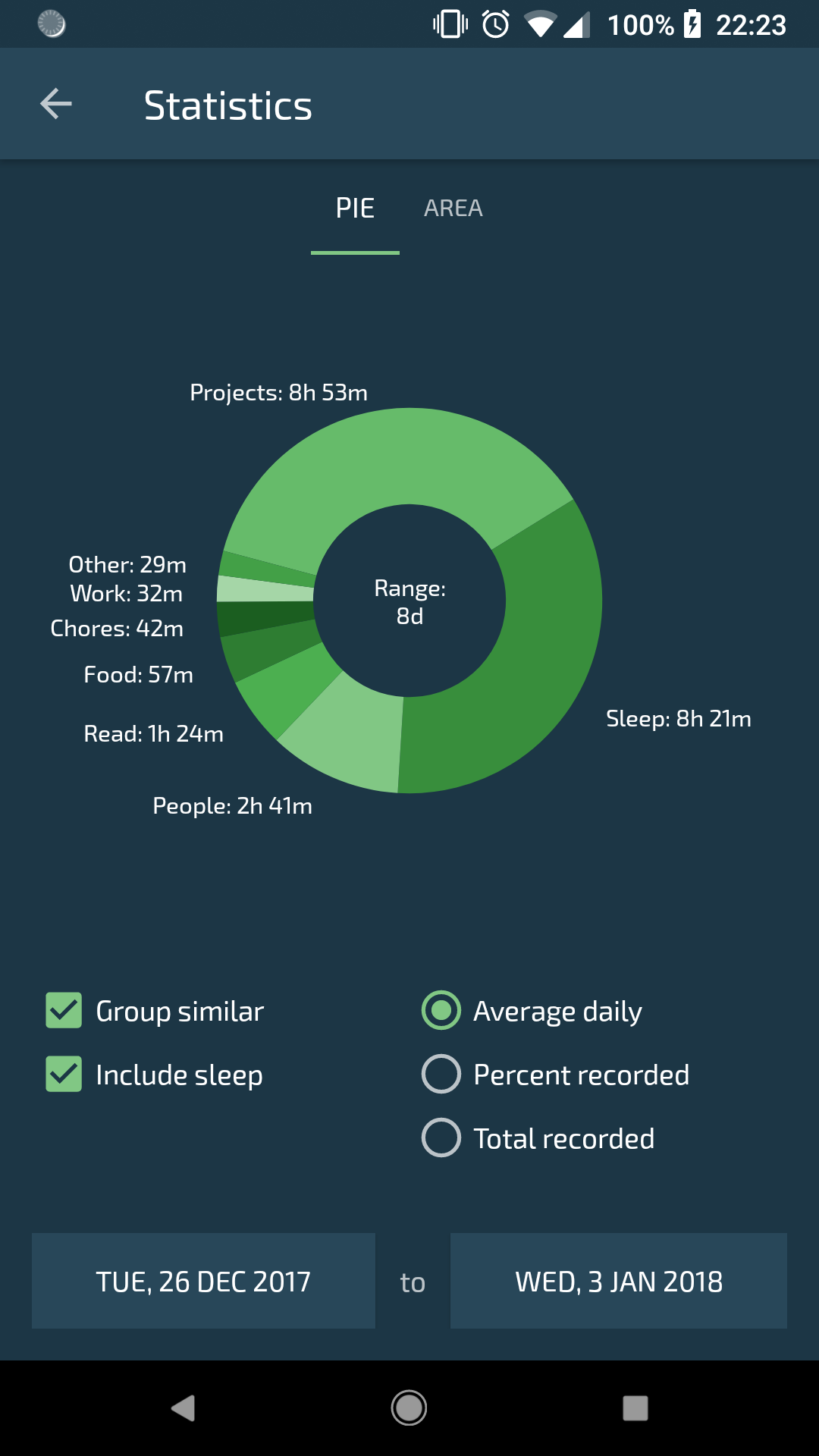 Pie chart