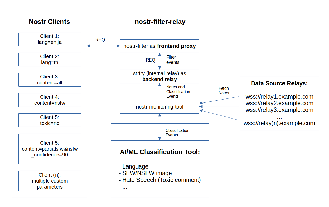 nostr-filter-architecture