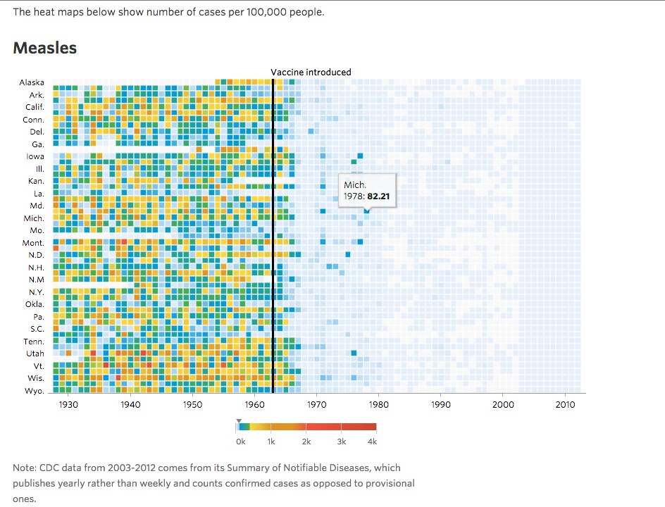 Measles