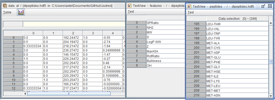 HDFView dipeptides